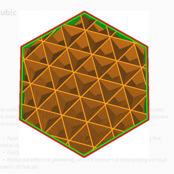 Cubic Infill Pattern - Cura - 3D Printerly