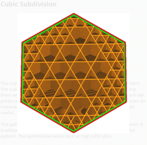 Cubic Subdivision Infill Pattern - Cura - 3D Printerly