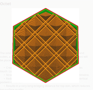 Octet Infill Pattern - Cura - 3D Printerly