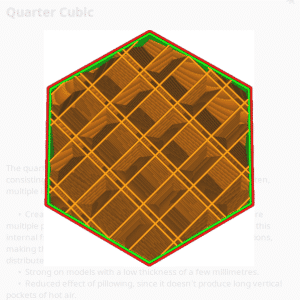 Quarter Cubic Infill Pattern - Cura - 3D Printerly