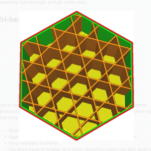 Tri-Hexagonal Infill Pattern - Cura - 3D Printerly