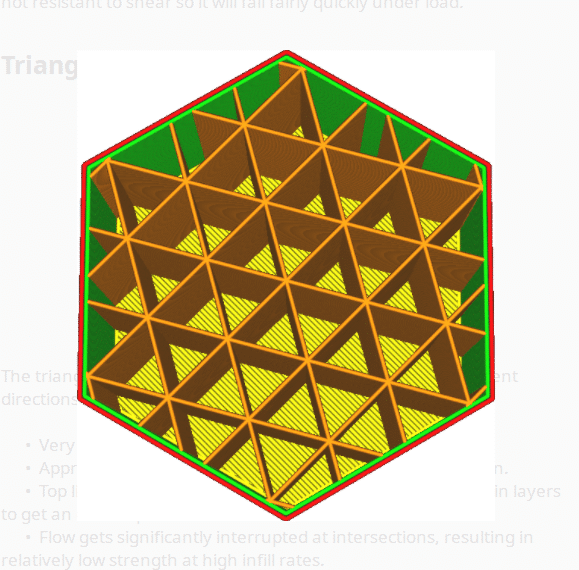 Triangles Infill Pattern - Cura - 3D Printerly
