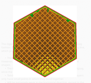 Zigzag Infill Pattern - Cura - 3D Printerly