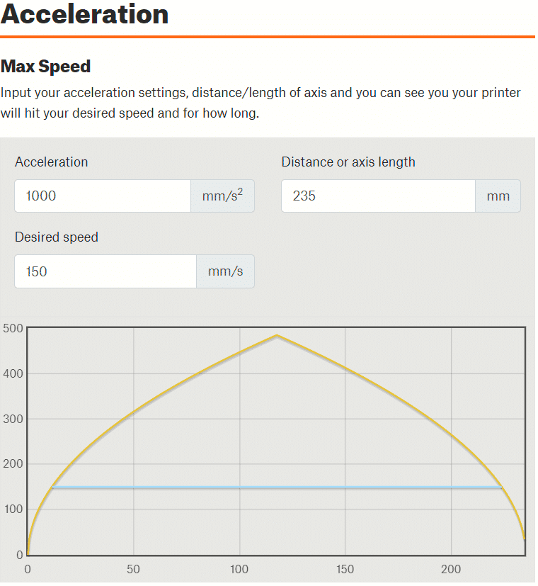 8 Ways How To Speed Up Your 3D Printer Without Losing Quality – 3D ...